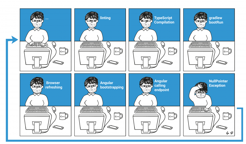 Manual Checks require more time than you might think