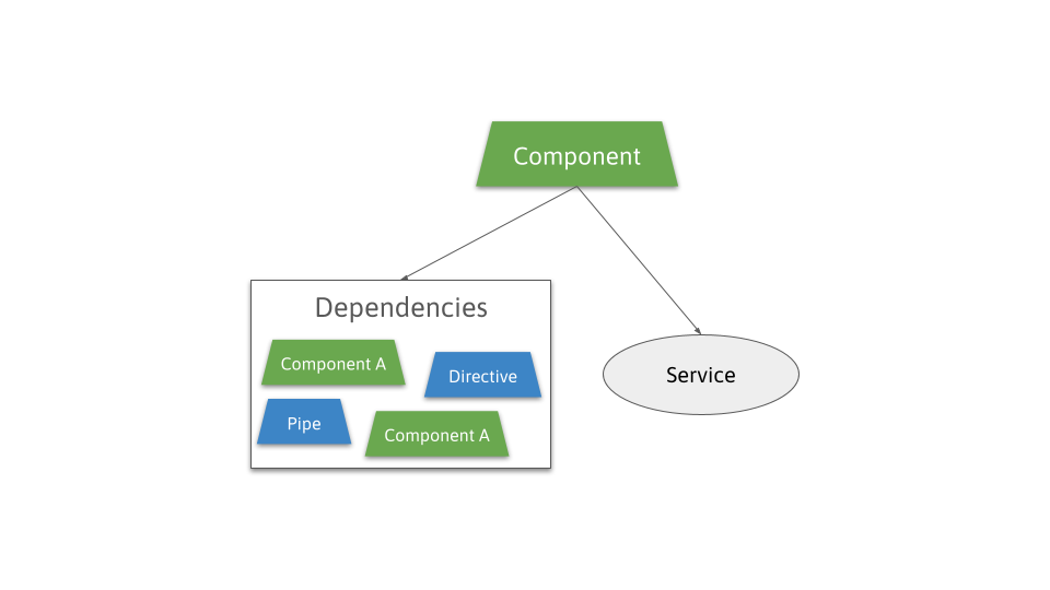 Standalone Components